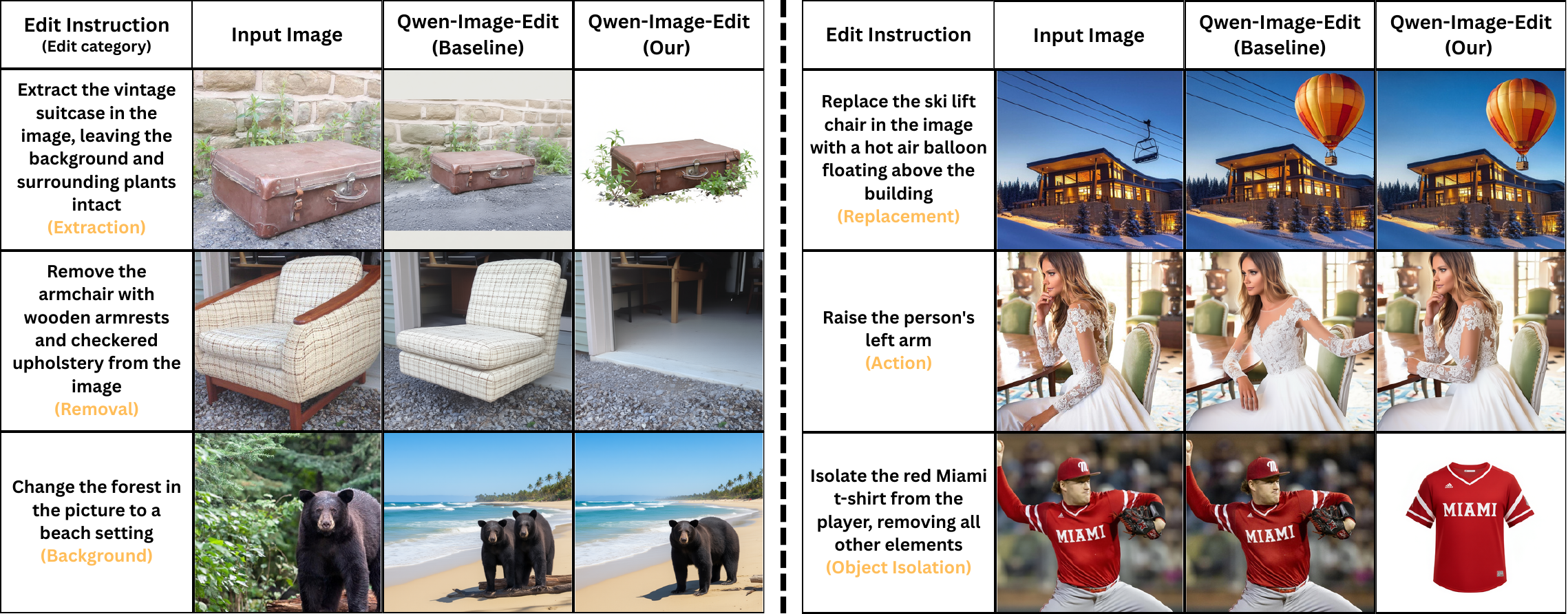 Qualitative comparison between Qwen-Image-Edit and Rubric-CEPR on ImgEdit.